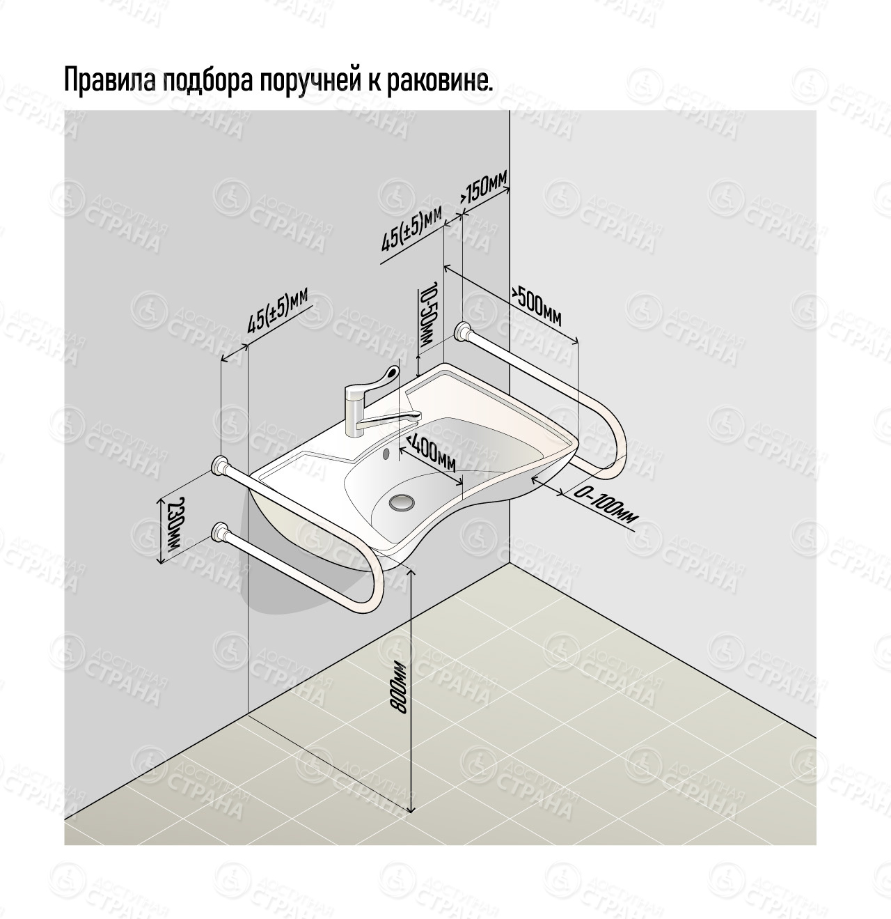 поручни для инвалидов для раковины